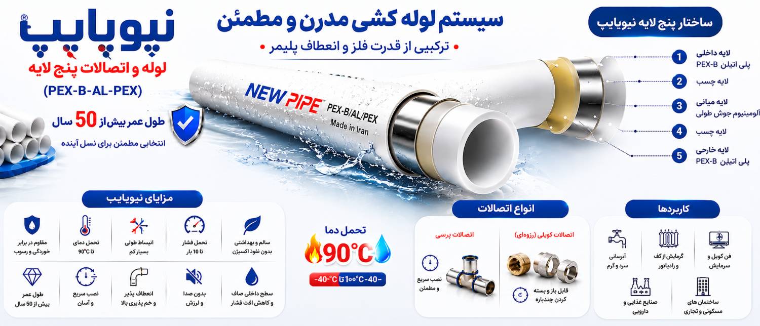 اینفوگرافیک کامل نیوپایپ