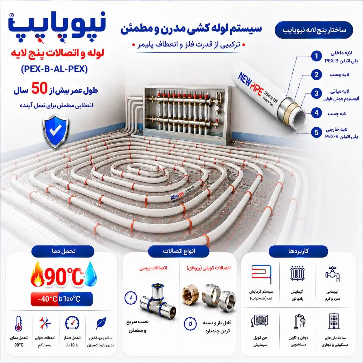 نیوپایپ برای گرمایش از کف